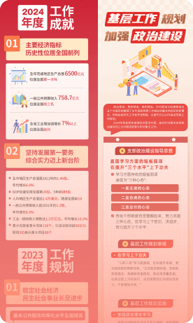 党建公众号排版规范示例