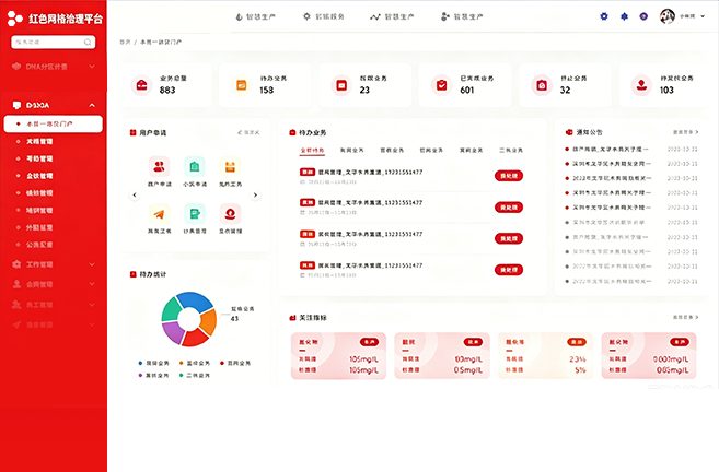 红色网格治理-管理后台